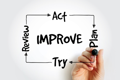 Continuous improvement process, strategy mind map, business concept